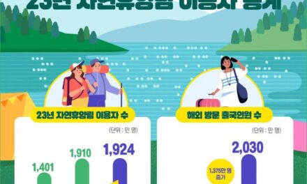 서해환경신문·  산림청장 “나날이 증가하는 산림휴양수요에 대응해, 시설확충하겠다”