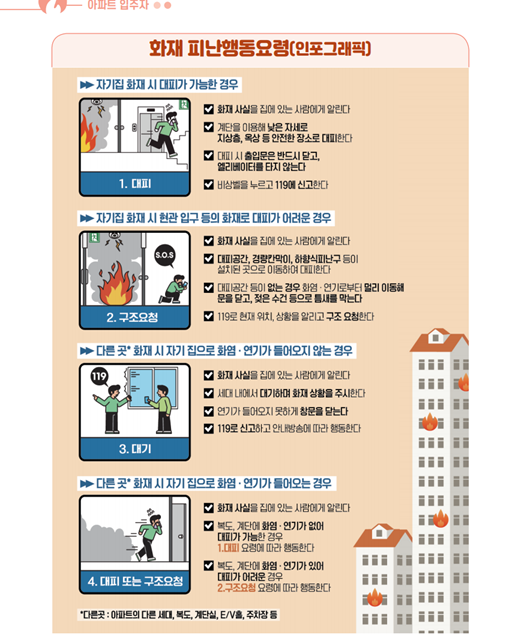 서해환경신문· 아파트 화재 피난행동요령 안내