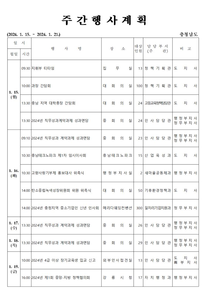 충청남도는 1월 셋째 주(1.15.~1.21.) 주간행사계획을 발표했다. 이번 주에는 지휘부 티타임, 과장 간담회, 충남 지역 대학총장 간담회 등 다양한 행사가 예정되어 있다.