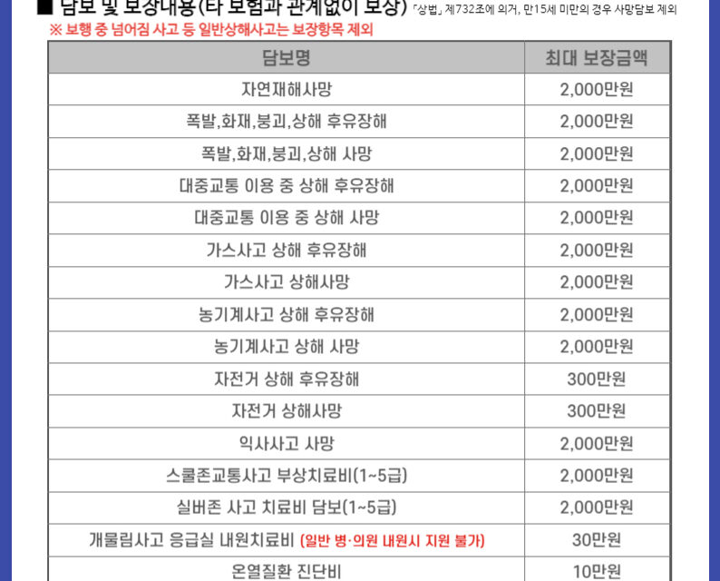 태안군, ‘군민안전보험’ 보장범위 16일부터 확대!