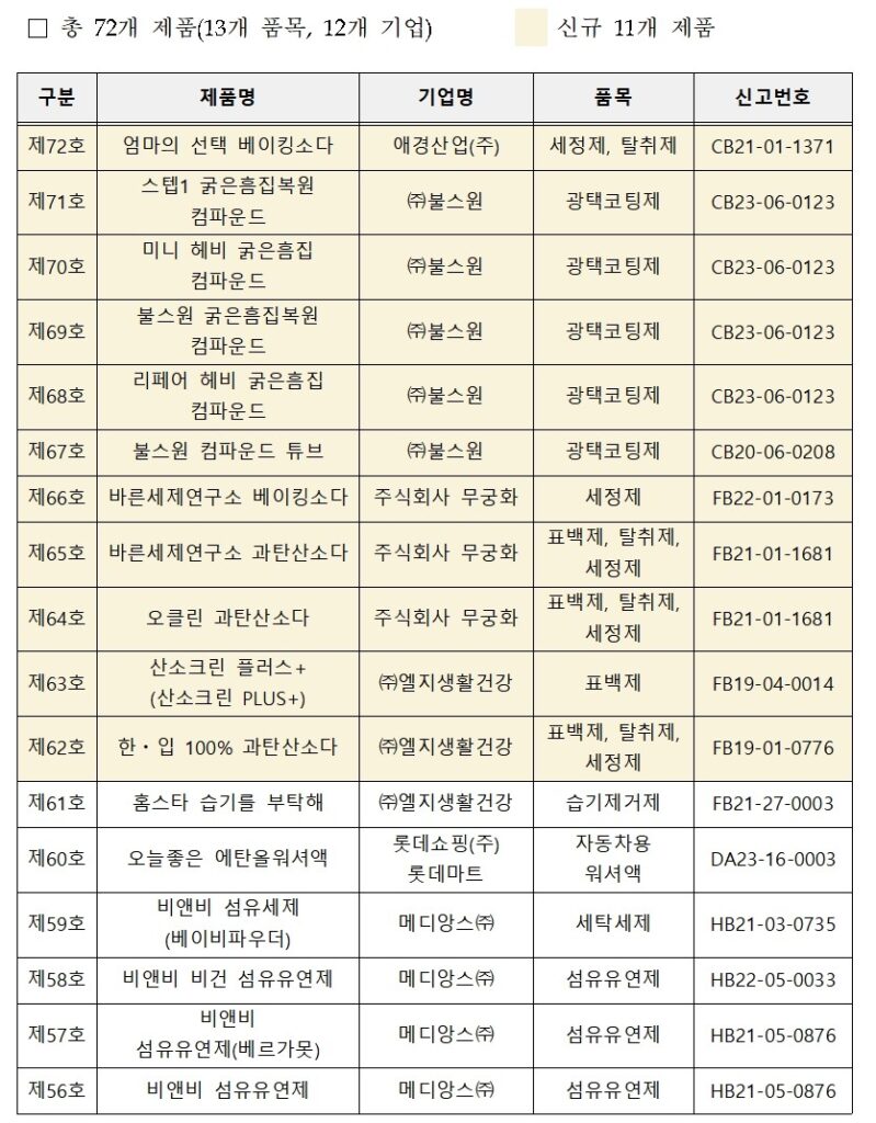 <소비자가 '화학물질저감 우수제품'을 인식하도록, 선정된 해당 제품의 겉면이나 첨부문서 등에 표시하는 신규 마크. (제공: 환경부)>