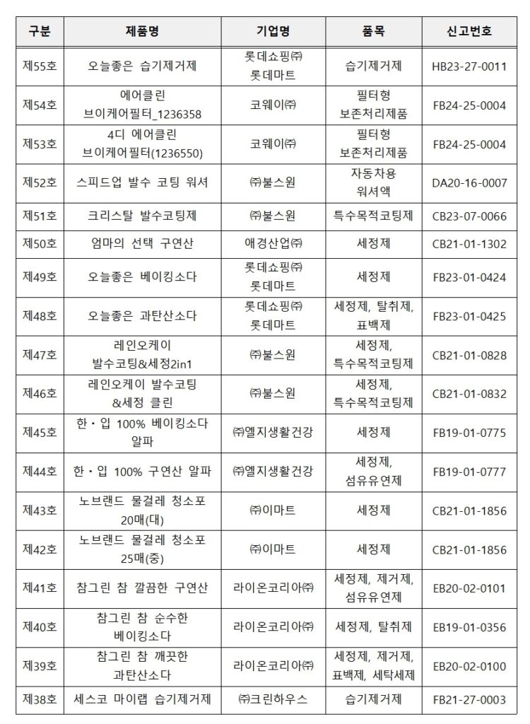 <소비자가 '화학물질저감 우수제품'을 인식하도록, 선정된 해당 제품의 겉면이나 첨부문서 등에 표시하는 신규 마크. (제공: 환경부)>