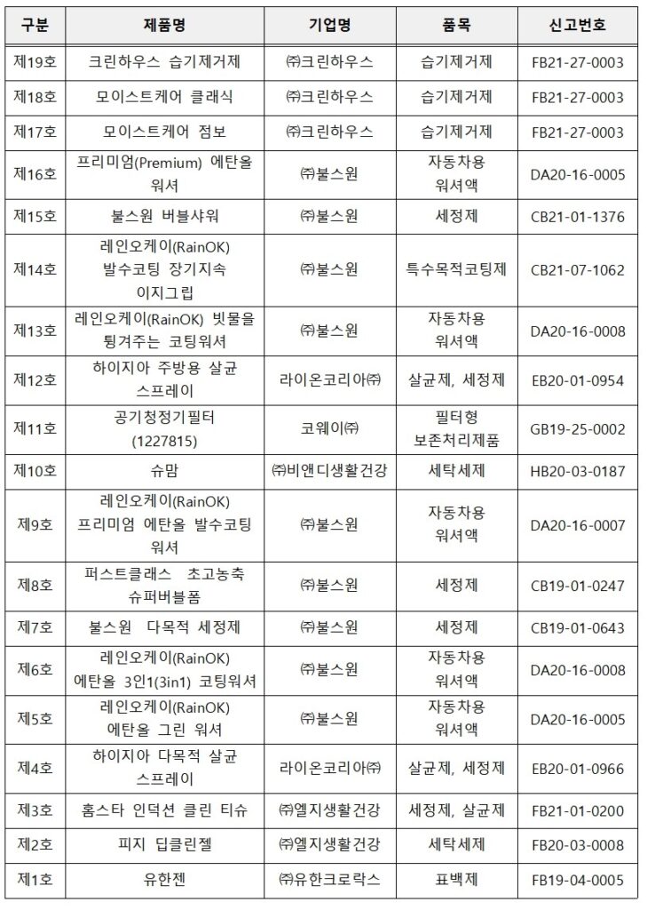 <소비자가 '화학물질저감 우수제품'을 인식하도록, 선정된 해당 제품의 겉면이나 첨부문서 등에 표시하는 신규 마크. (제공: 환경부)>